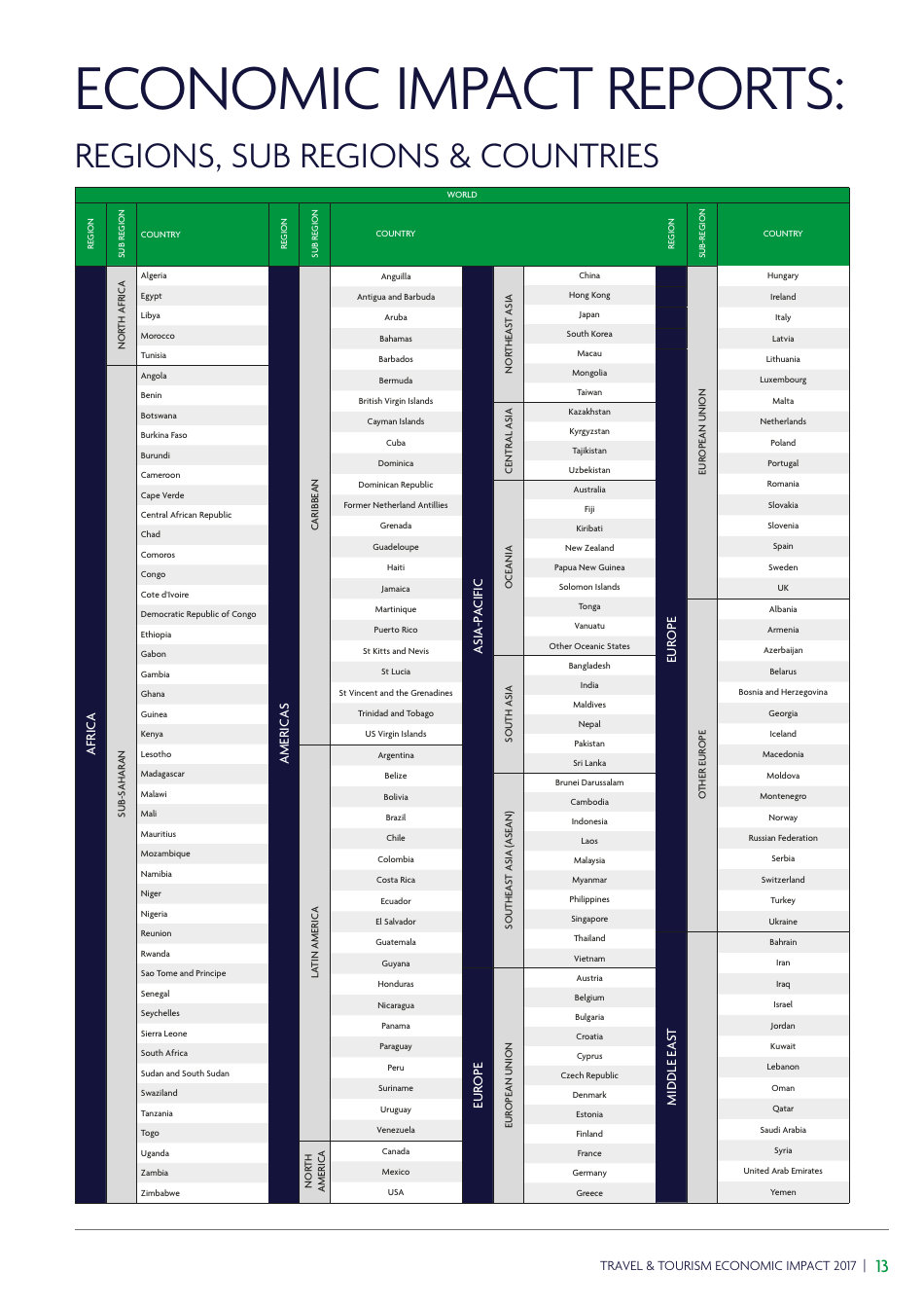 Travel  Tourism Economic Impact, Page 17