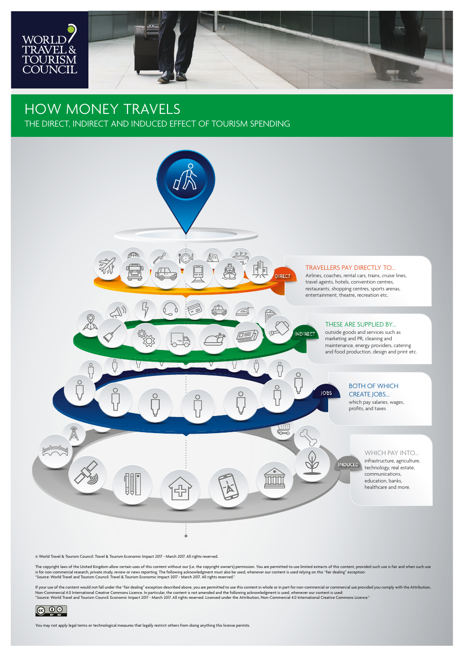 Travel  Tourism Economic Impact, Page 19