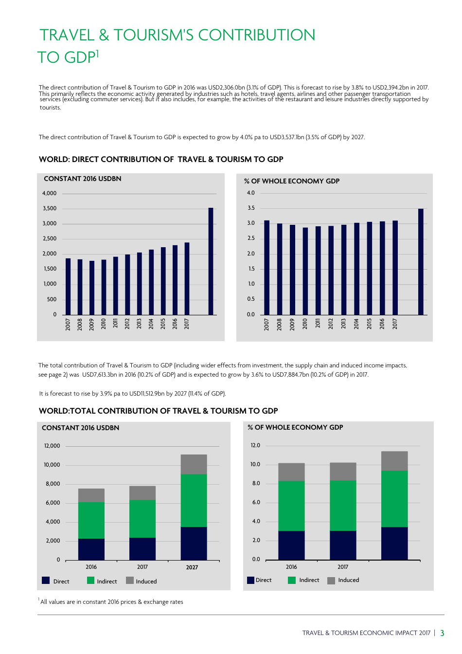 Travel  Tourism Economic Impact, Page 7