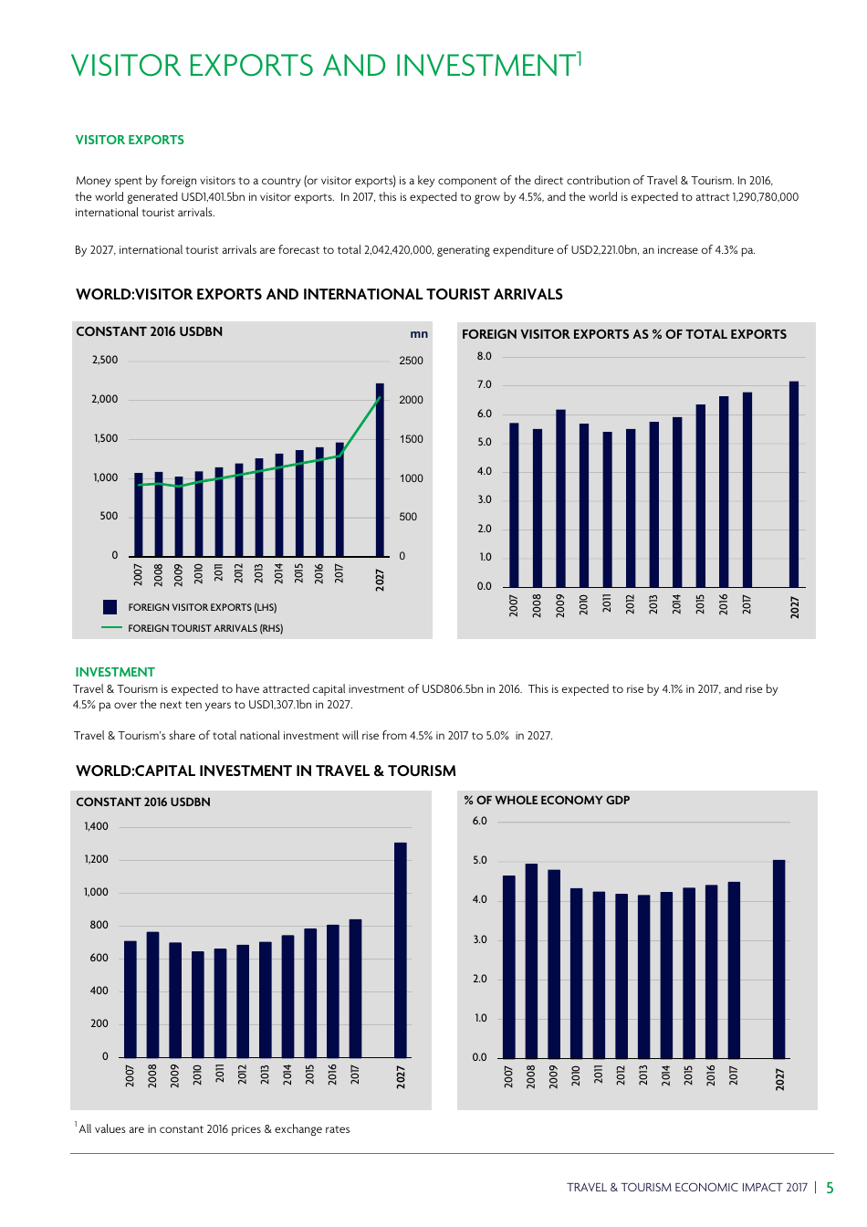 Travel  Tourism Economic Impact, Page 9