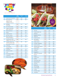 What&#039;s Hot - National Restaurant Association, Page 10