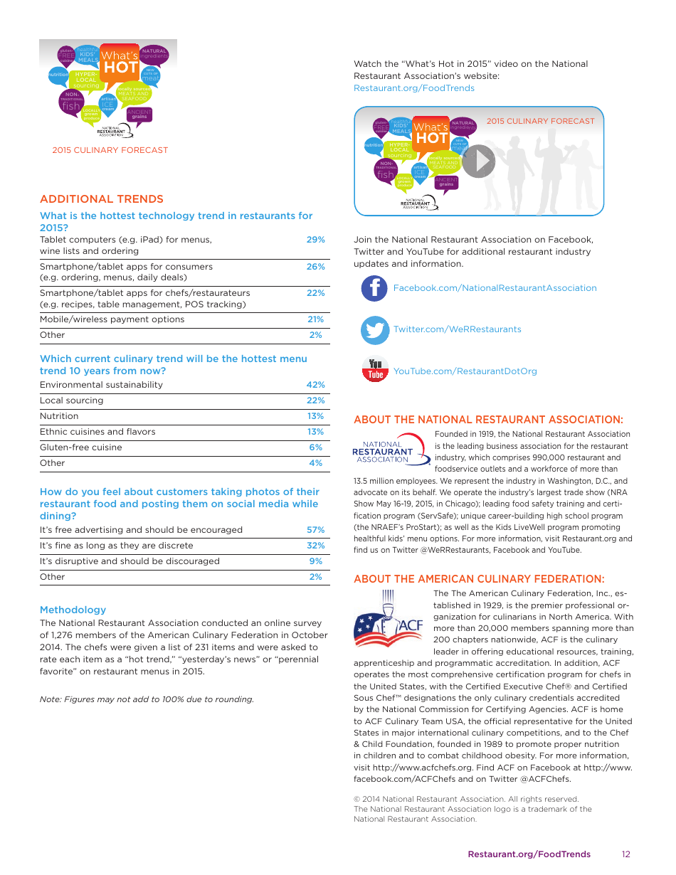 Whats Hot - National Restaurant Association, Page 12