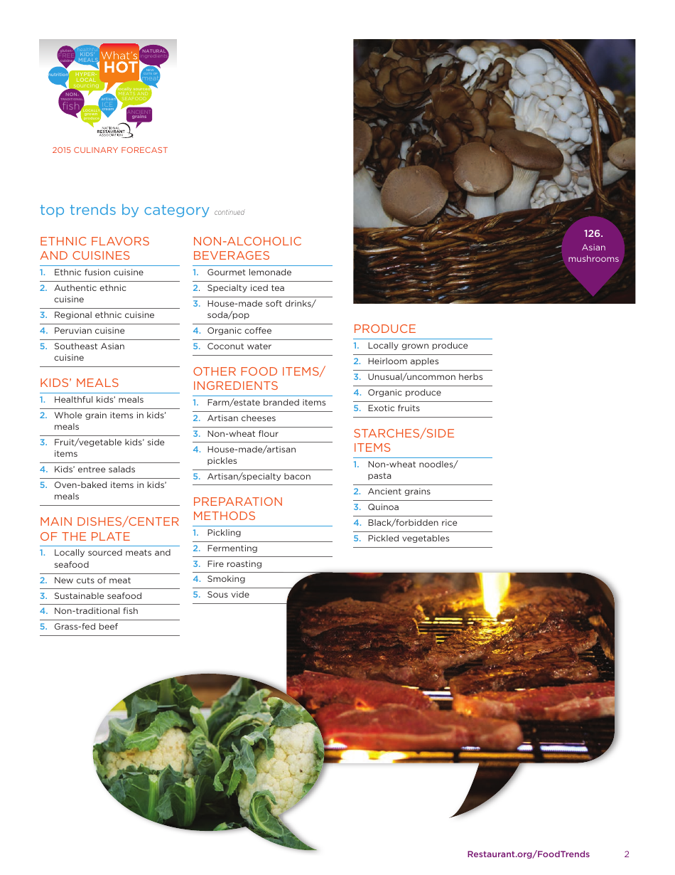 Whats Hot - National Restaurant Association, Page 2