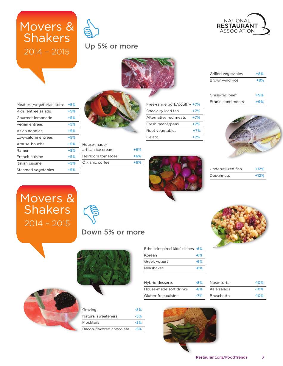 Whats Hot - National Restaurant Association, Page 3