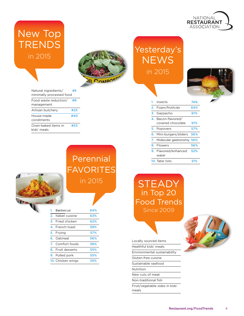 Whats Hot - National Restaurant Association, Page 4