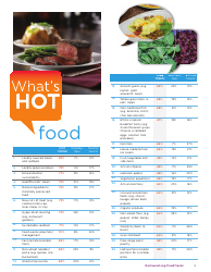 What&#039;s Hot - National Restaurant Association, Page 5