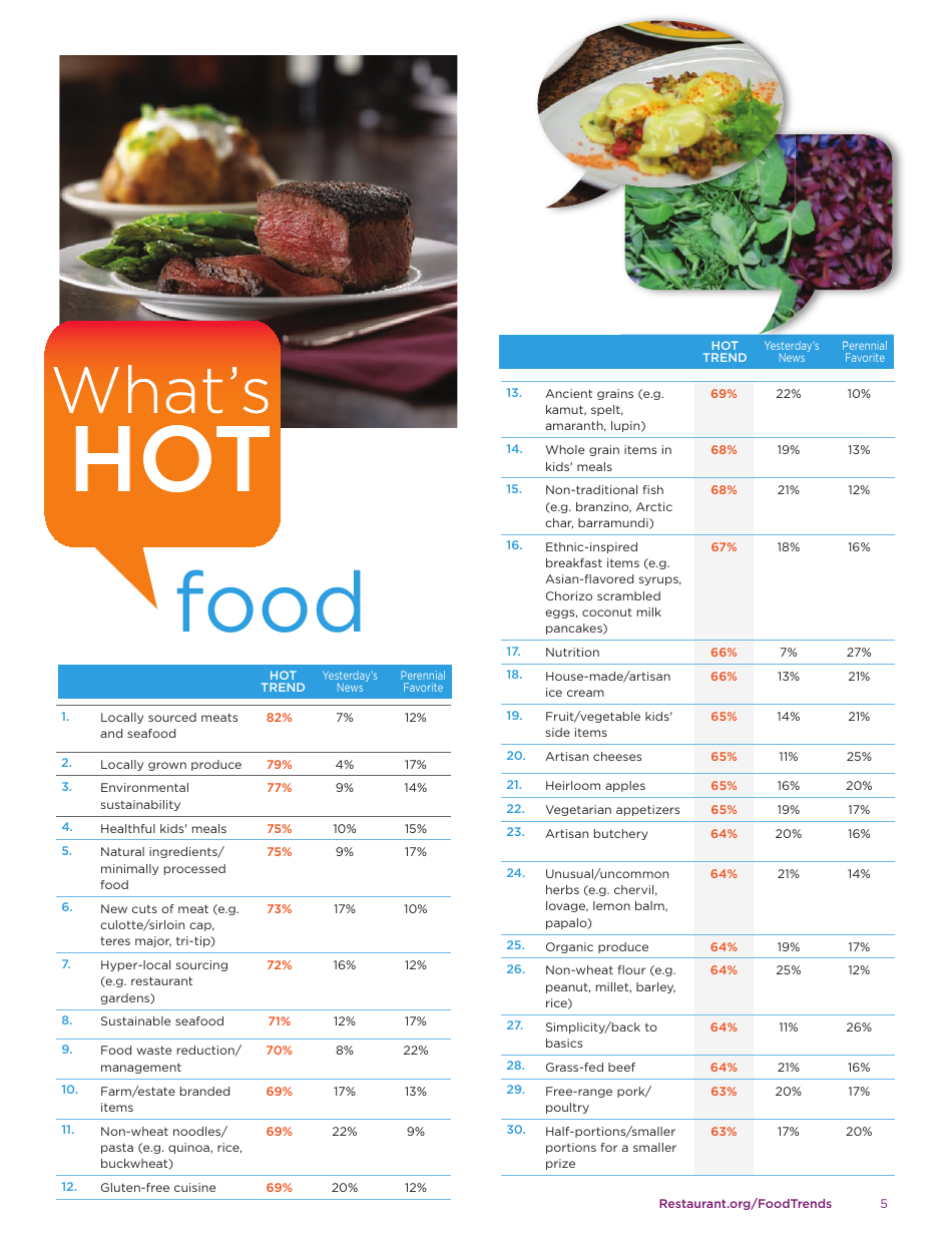 Whats Hot - National Restaurant Association, Page 5