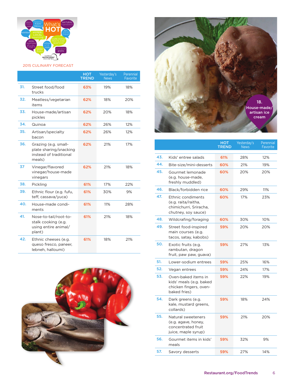Whats Hot - National Restaurant Association, Page 6