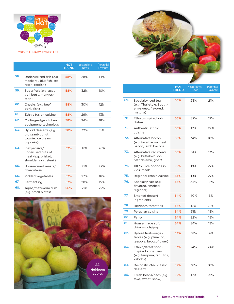 Whats Hot - National Restaurant Association, Page 7