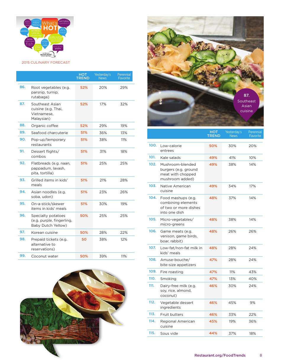 Whats Hot - National Restaurant Association, Page 8