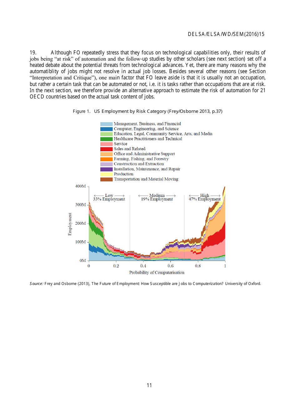 The Risk of Automation for Jobs in Oecd Countries: a Comparative Analysis - Melanie Arntz, Terry Gregory, Ulrich Zierahn, Page 12