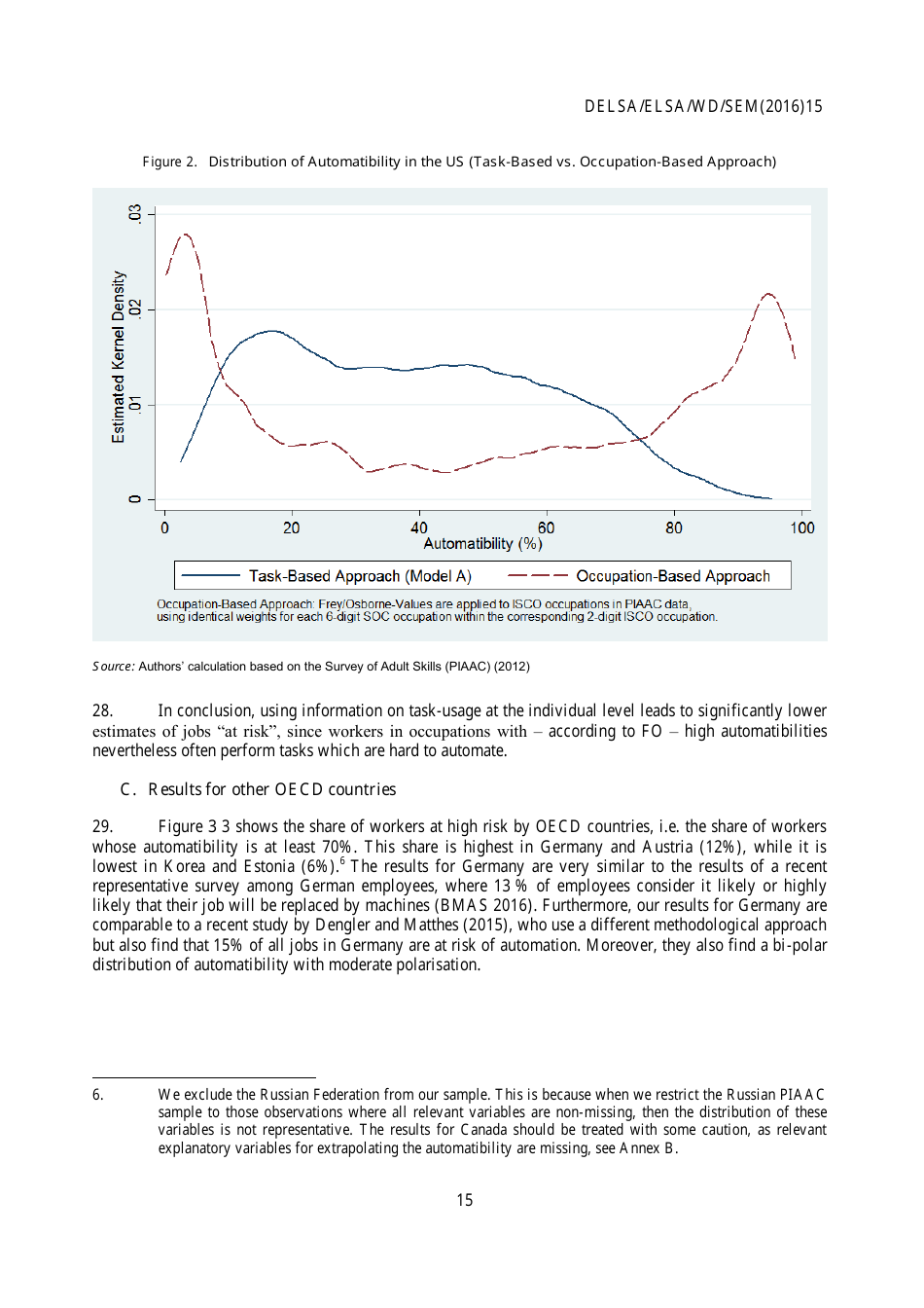 The Risk of Automation for Jobs in Oecd Countries: a Comparative Analysis - Melanie Arntz, Terry Gregory, Ulrich Zierahn, Page 16