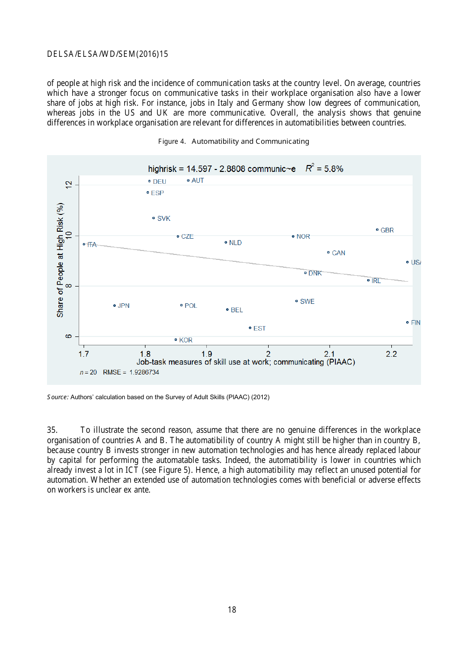 The Risk of Automation for Jobs in Oecd Countries: a Comparative Analysis - Melanie Arntz, Terry Gregory, Ulrich Zierahn, Page 19