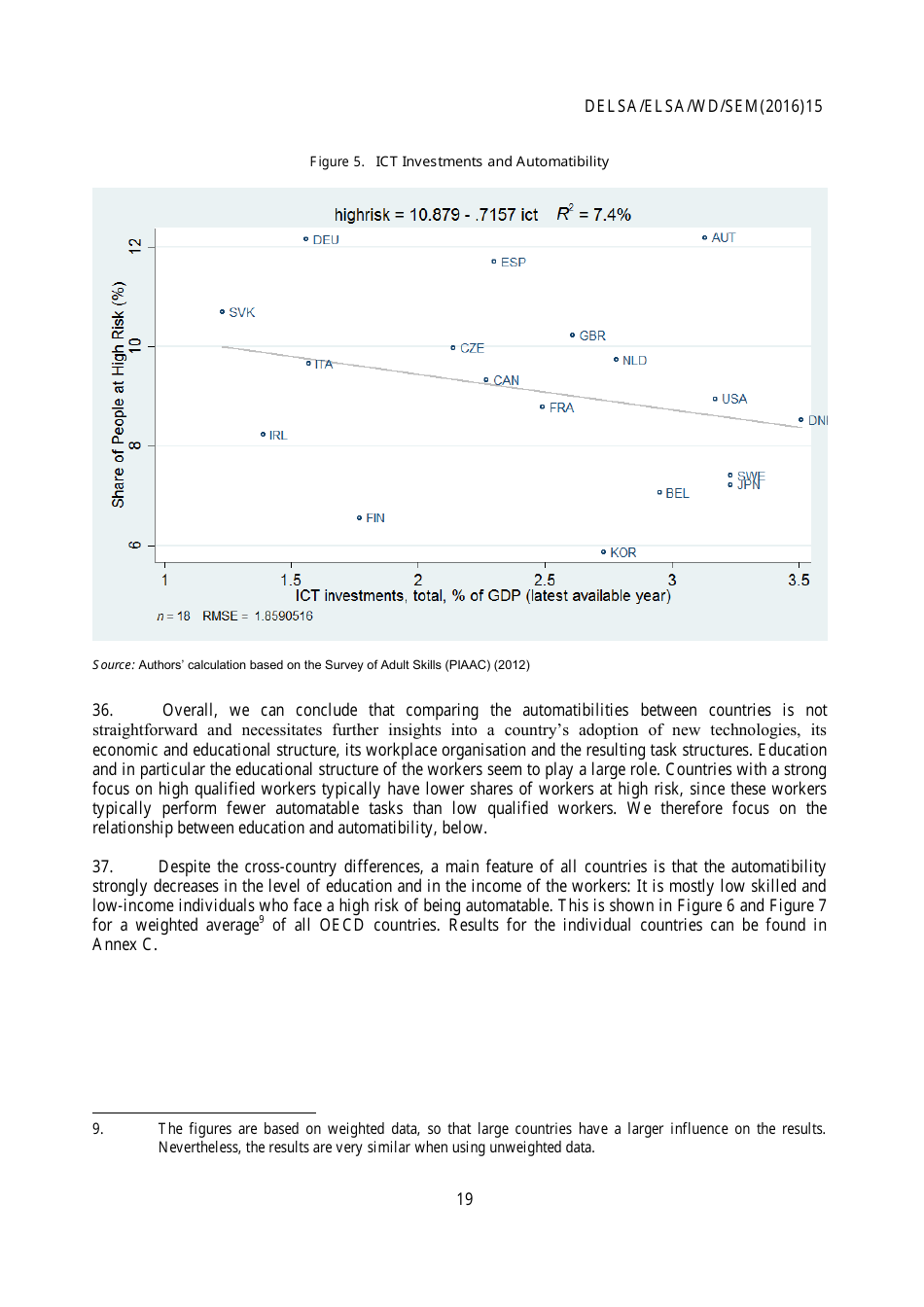 The Risk of Automation for Jobs in Oecd Countries: a Comparative Analysis - Melanie Arntz, Terry Gregory, Ulrich Zierahn, Page 20