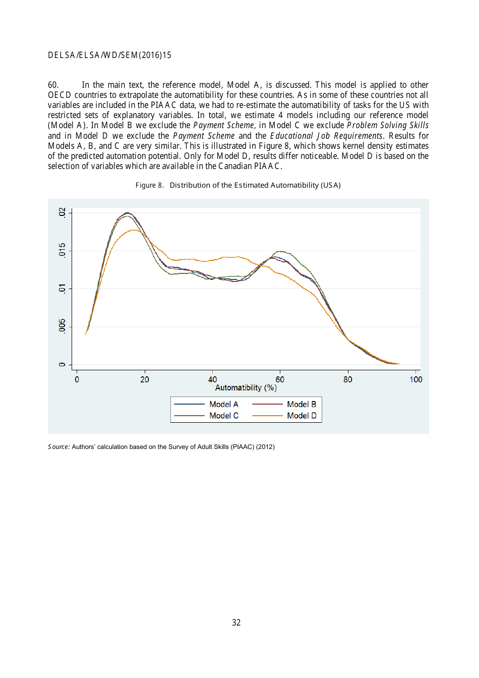 The Risk of Automation for Jobs in Oecd Countries: a Comparative Analysis - Melanie Arntz, Terry Gregory, Ulrich Zierahn, Page 33