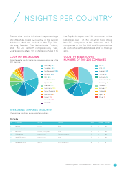 Gender Equality Global Report and Ranking, Page 10