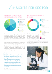 Gender Equality Global Report and Ranking, Page 13