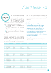Gender Equality Global Report and Ranking, Page 4