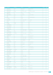Gender Equality Global Report and Ranking, Page 5