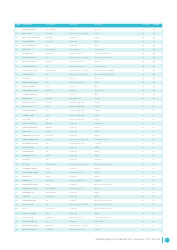 Gender Equality Global Report and Ranking, Page 6