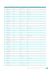 Gender Equality Global Report and Ranking, Page 7