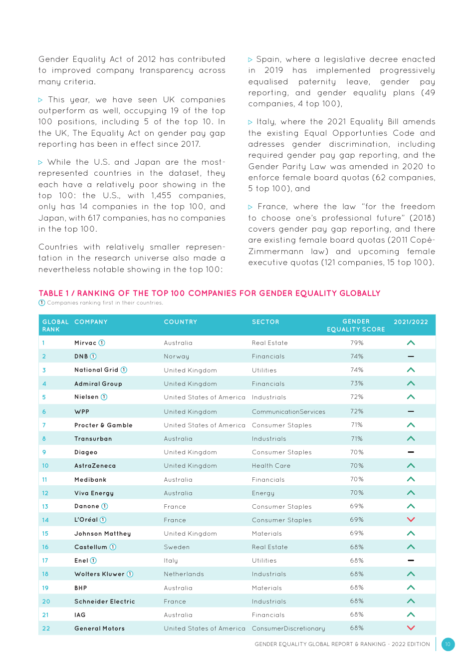 Gender Equality Global Report and Ranking, Page 10