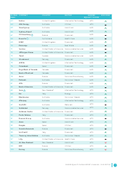 Gender Equality Global Report and Ranking, Page 12