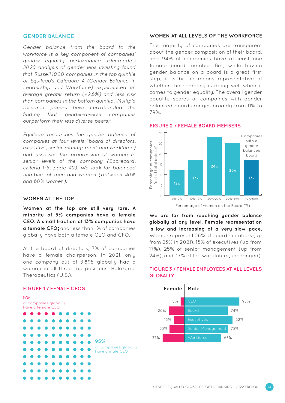 Gender Equality Global Report and Ranking, Page 14