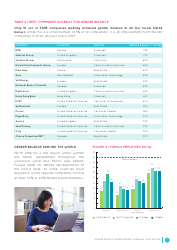 Gender Equality Global Report and Ranking, Page 15