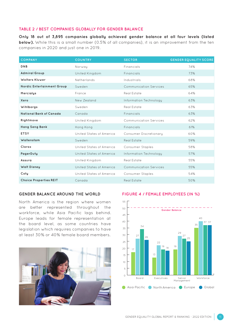 Gender Equality Global Report and Ranking, Page 15