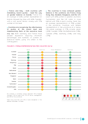 Gender Equality Global Report and Ranking, Page 16