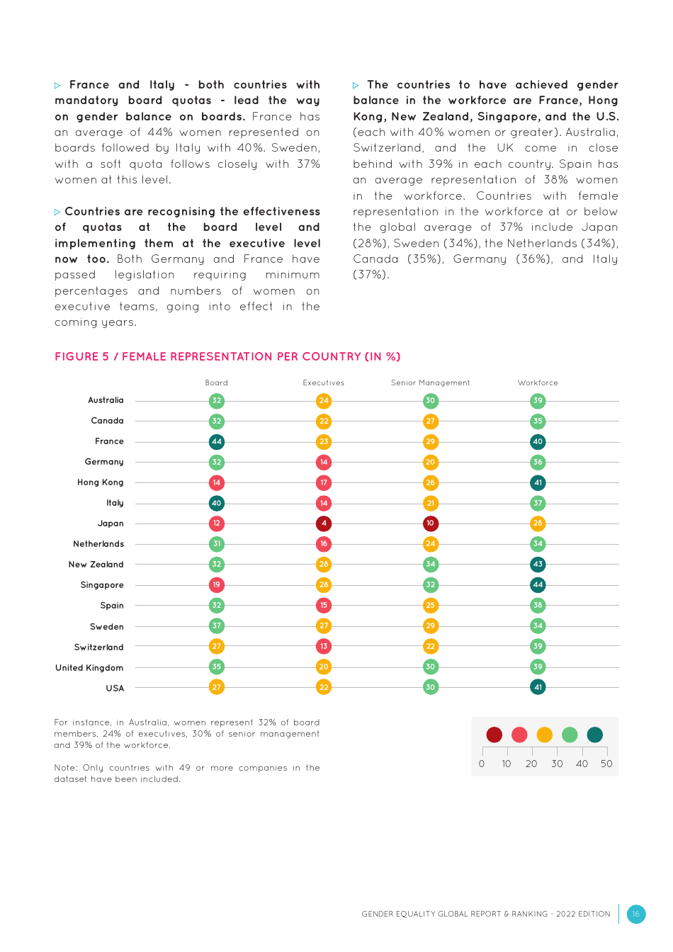 Gender Equality Global Report and Ranking, Page 16