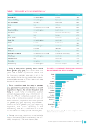 Gender Equality Global Report and Ranking, Page 19