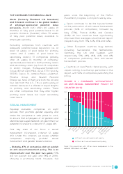 Gender Equality Global Report and Ranking, Page 21
