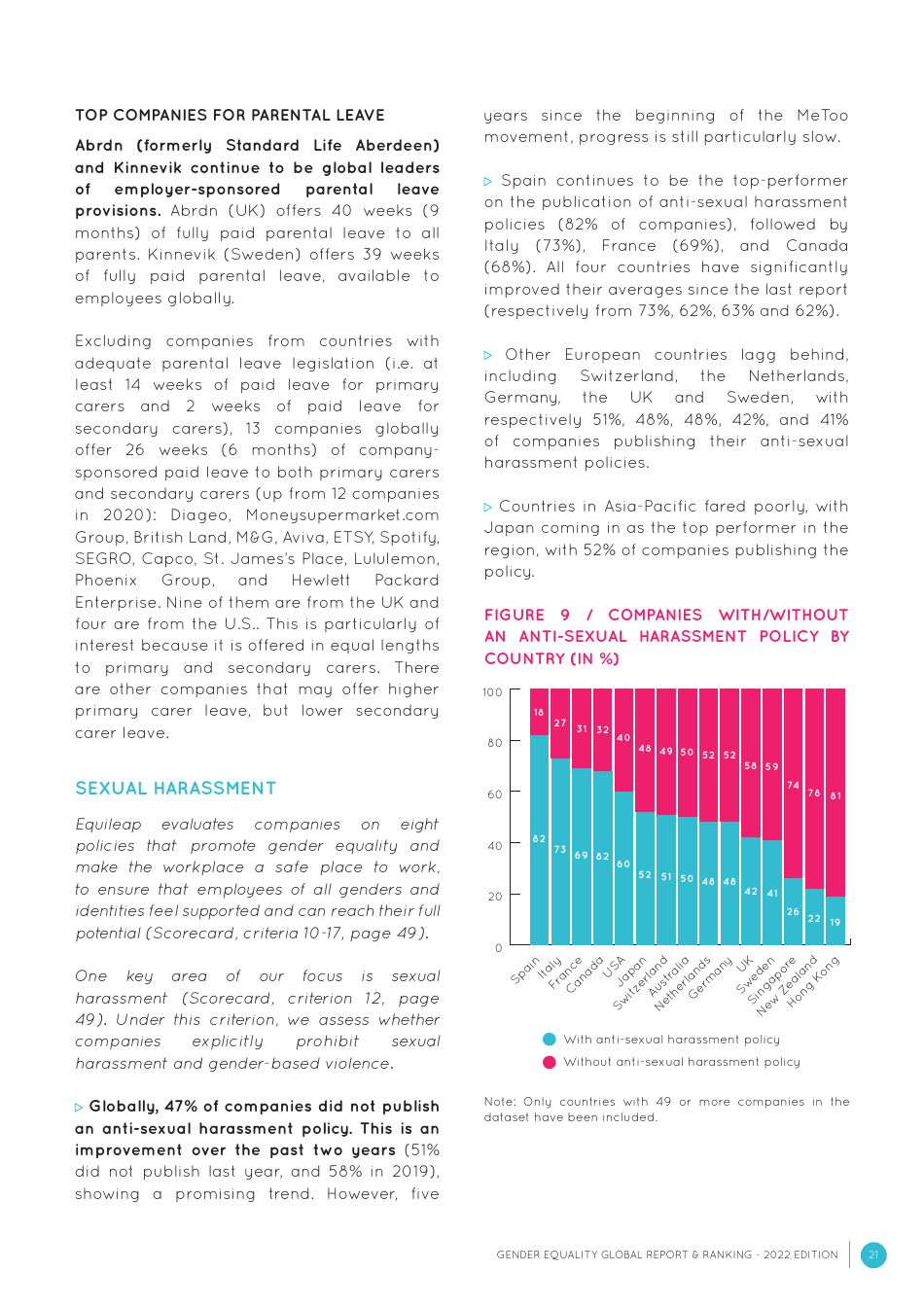 Gender Equality Global Report and Ranking, Page 21