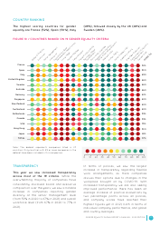 Gender Equality Global Report and Ranking, Page 23