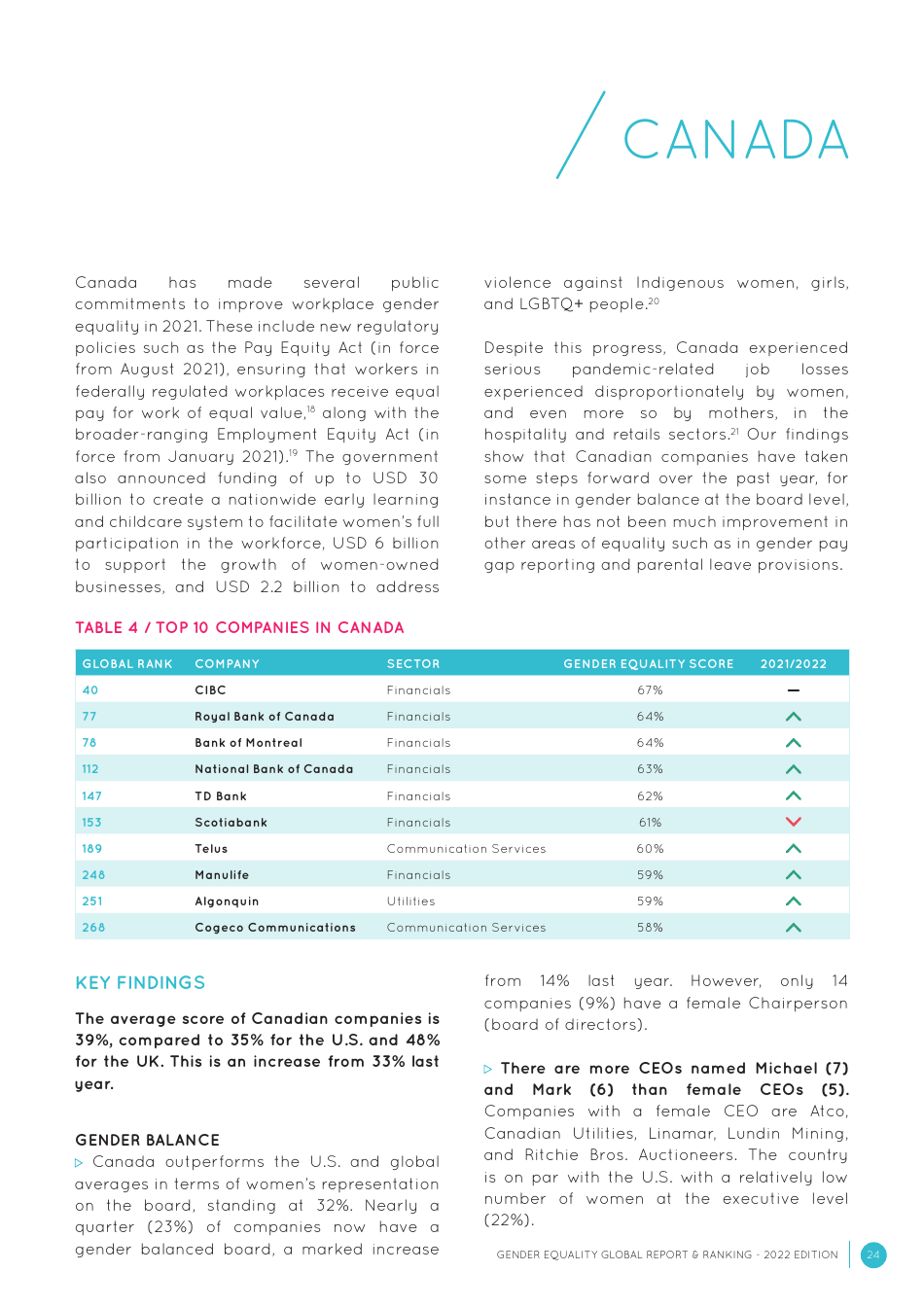Gender Equality Global Report and Ranking, Page 24