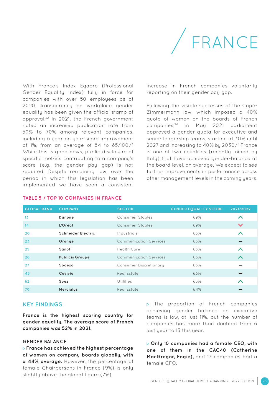 Gender Equality Global Report and Ranking, Page 26