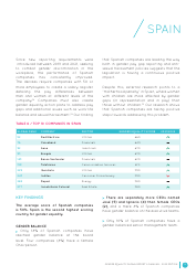 Gender Equality Global Report and Ranking, Page 28