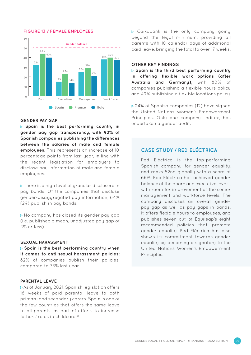 Gender Equality Global Report and Ranking, Page 29