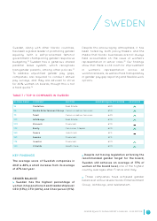 Gender Equality Global Report and Ranking, Page 30