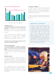 Gender Equality Global Report and Ranking, Page 31