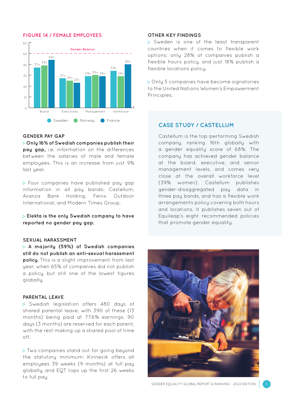 Gender Equality Global Report and Ranking, Page 31