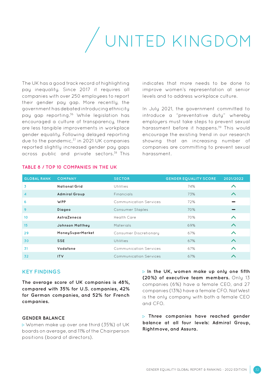 Gender Equality Global Report and Ranking, Page 32