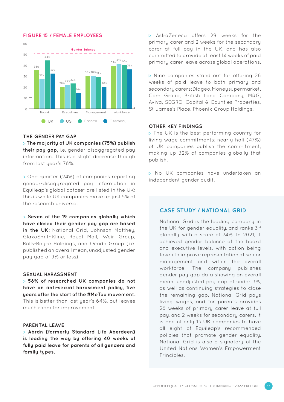 Gender Equality Global Report and Ranking, Page 33