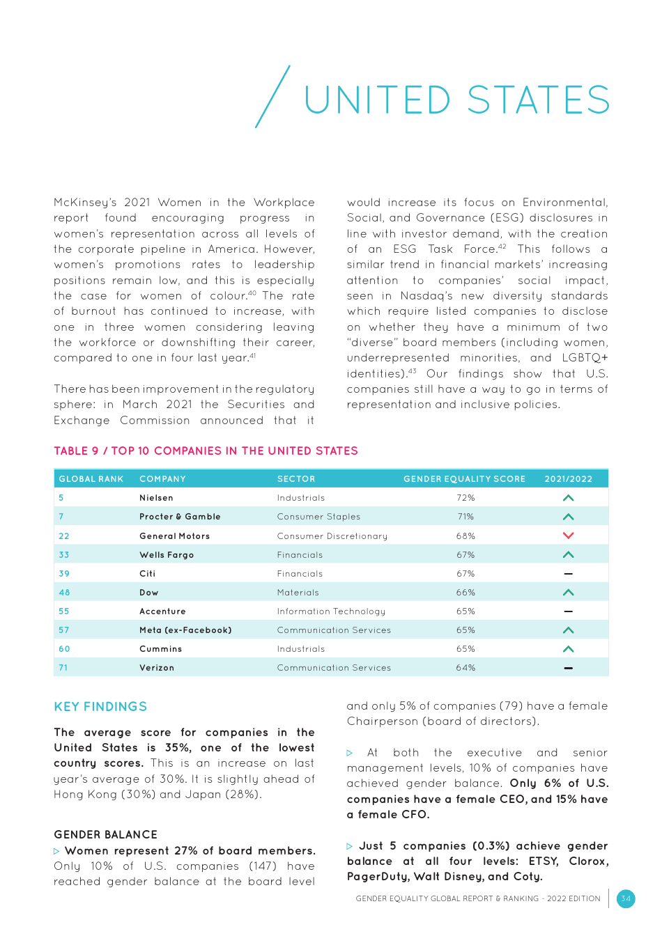 Gender Equality Global Report and Ranking, Page 34