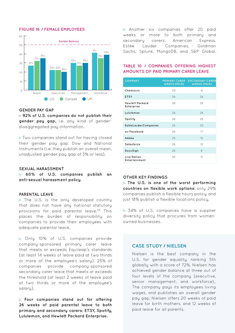 Gender Equality Global Report and Ranking, Page 35