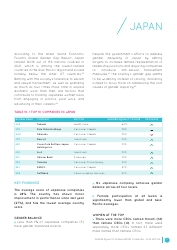 Gender Equality Global Report and Ranking, Page 36