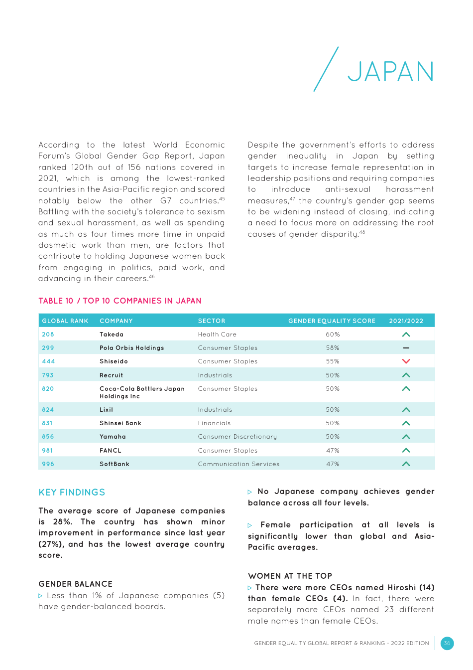 Gender Equality Global Report and Ranking, Page 36