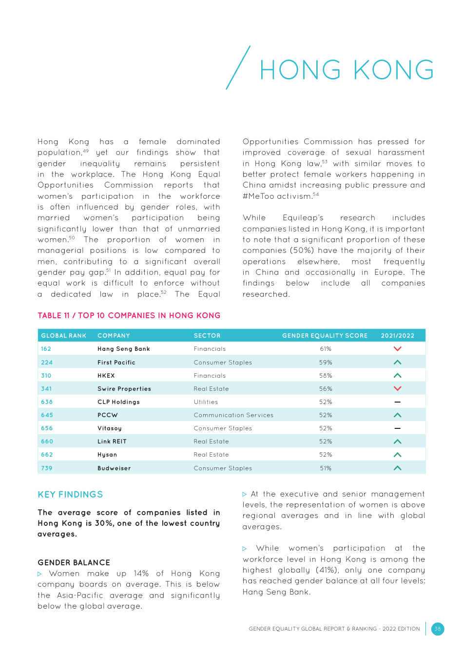 Gender Equality Global Report and Ranking, Page 38